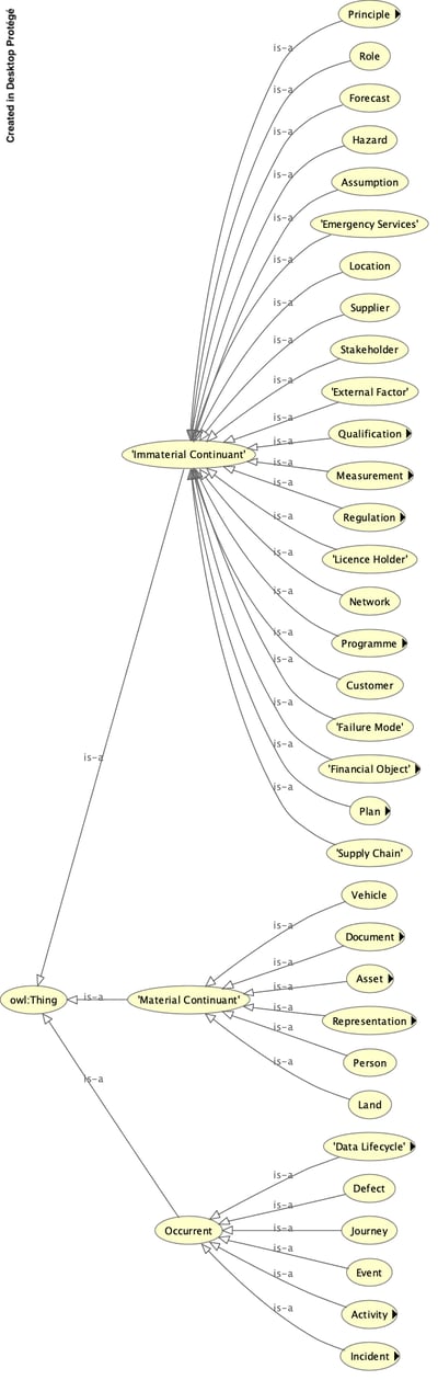 ontology-hierarchy-2-702x2211-1