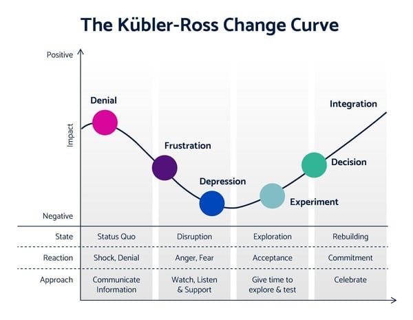 A Guide To Managing Stakeholders Through Cost Reduction Measures